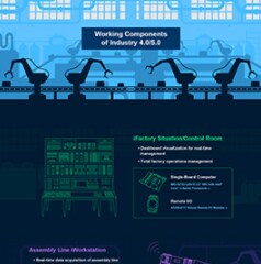 Infographic - Advantech EKI-2525/28 Industrial Switches